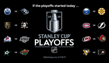 Stanley Cup Playoffs Buzz: Bruins, Golden Knights, Oilers on verge of berth