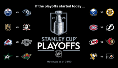 Stanley Cup Playoffs Buzz: Sabres maintain Atlantic lead on Canadiens