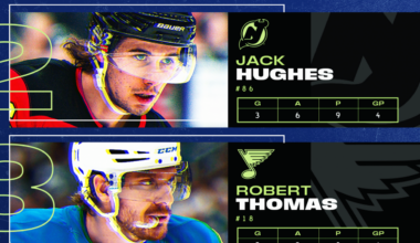 Rakell leads 3 Stars of the Week