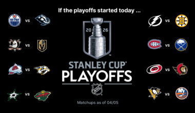 Stanley Cup Playoffs Buzz: Hurricanes can win their division, Avalanche West