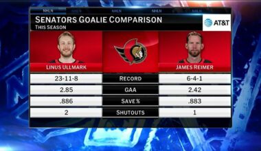 NHL Now: Senators Struggling | NHL.com