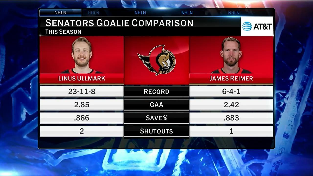 NHL Now: Senators Struggling | NHL.com