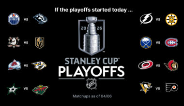 NHL Playoffs Buzz: West wild-card contenders Kraken, Jets face off on Prime