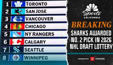 Sharks awarded No. 2 overall pick in 2026 NHL Draft lottery – NBC Sports Bay Area & California