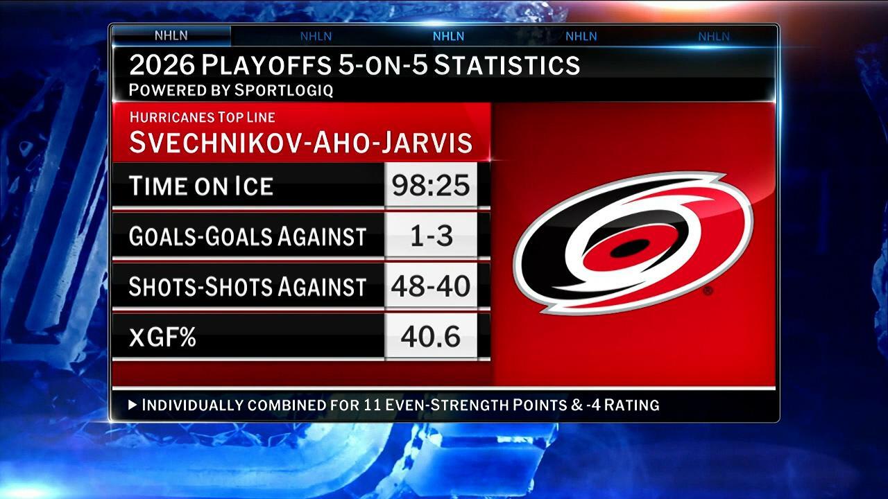 NHL Now: Plus-Minus | NHL.com