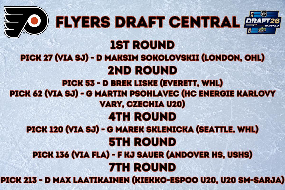 Flyers Make 5 Selections on Day 2 of NHL Draft