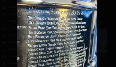 Dan's Daily: Stanley Cup Embarrassment; Carlsson Matched; Penguins Lineup