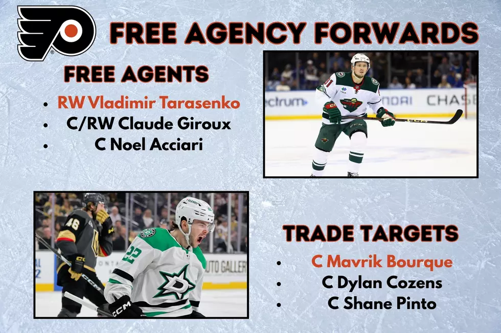 Free Agency Forwards