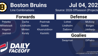 Boston Bruins Line Combinations