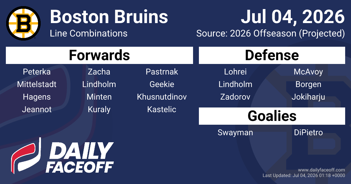 Boston Bruins Line Combinations