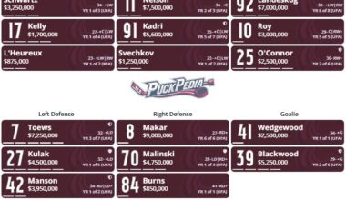 Colorado Avalanche depth chart
