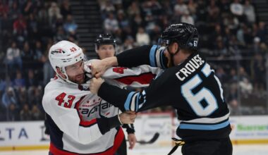 Capitals’ Worst-Case Scenarios for 2026-27