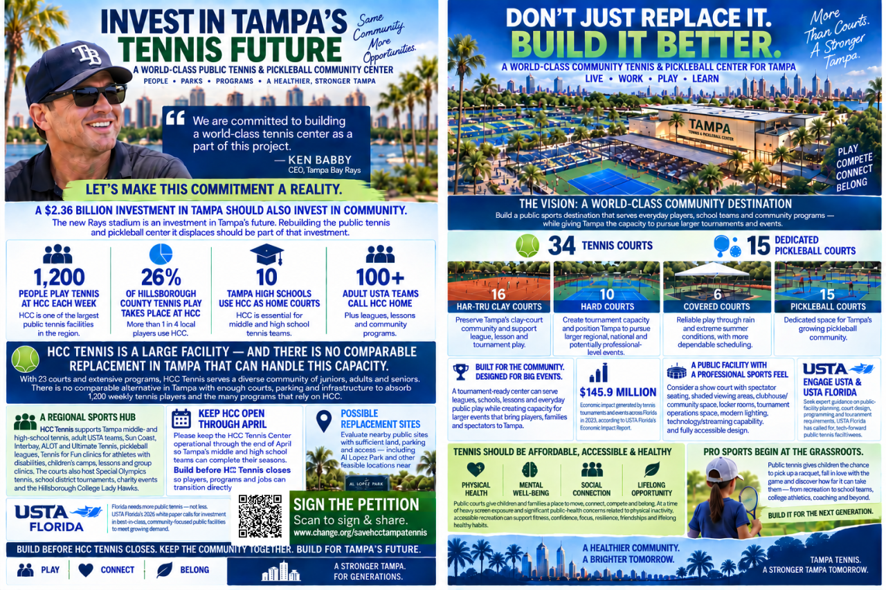 HCC Tennis infographic