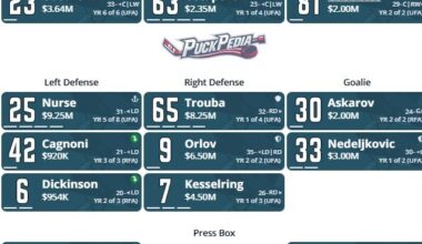 San Jose Sharks depth chart