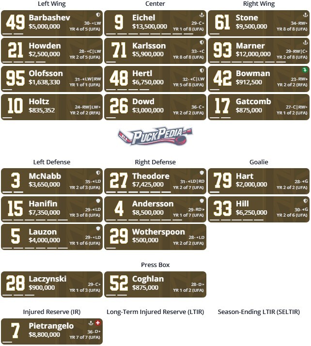 Vegas Golden Knights depth chart