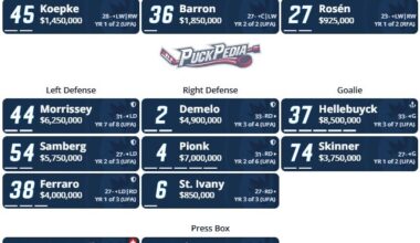Winnipeg Jets depth chart