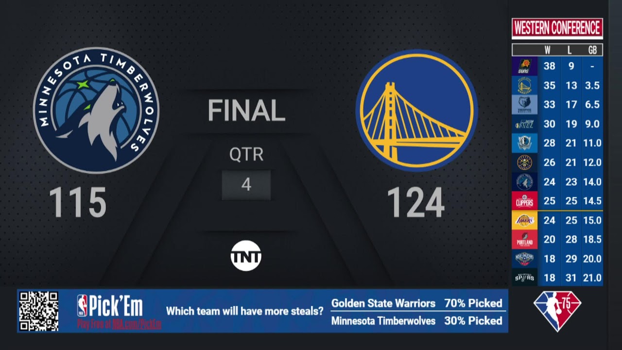 Timberwolves @ Warriors | NBA on TNT Live Scoreboard