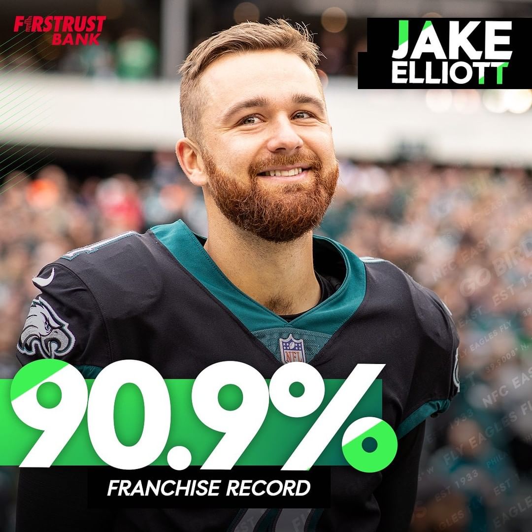 On. The. Money. 
@jelliott46 set a new franchise record for field goal percentag...