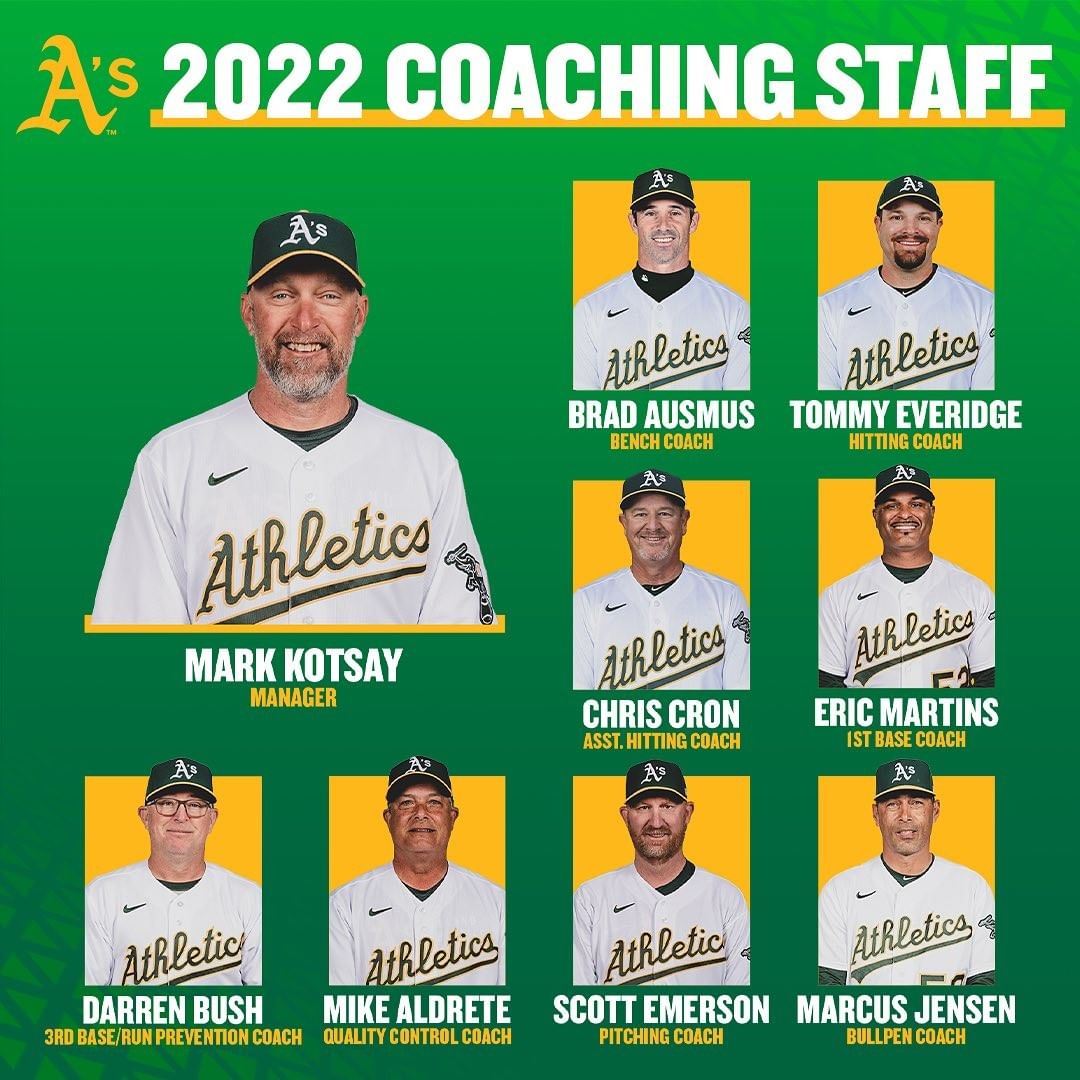 Introducing our 2022 Coaching Staff....