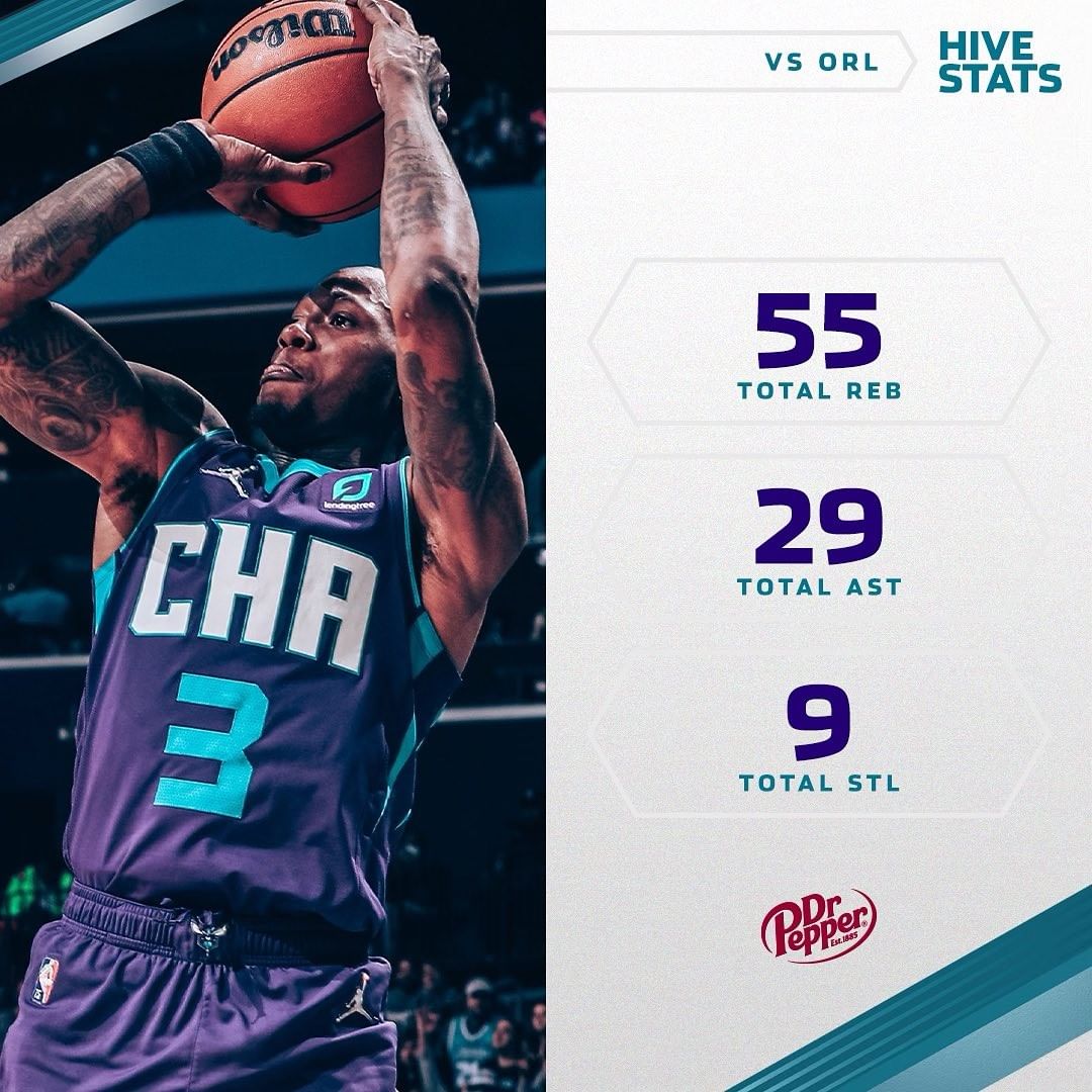 LaMelo: 23 PTS, 8 AST
Miles: 20 PTS, 3 REB
Terry: 19 PTS, 8 REB, 7 AST
Gordon: 1...