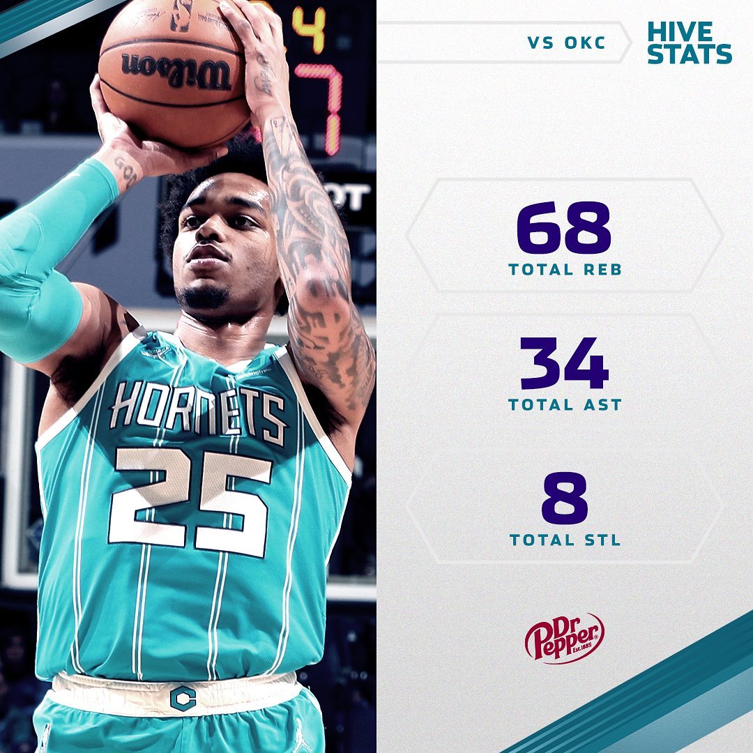 Terry: 24 PTS, 9 AST, 5 REB
Miles: 22 PTS, 13 REB
PJ: 20 PTS, 6 REB
Gordon:  16 ...