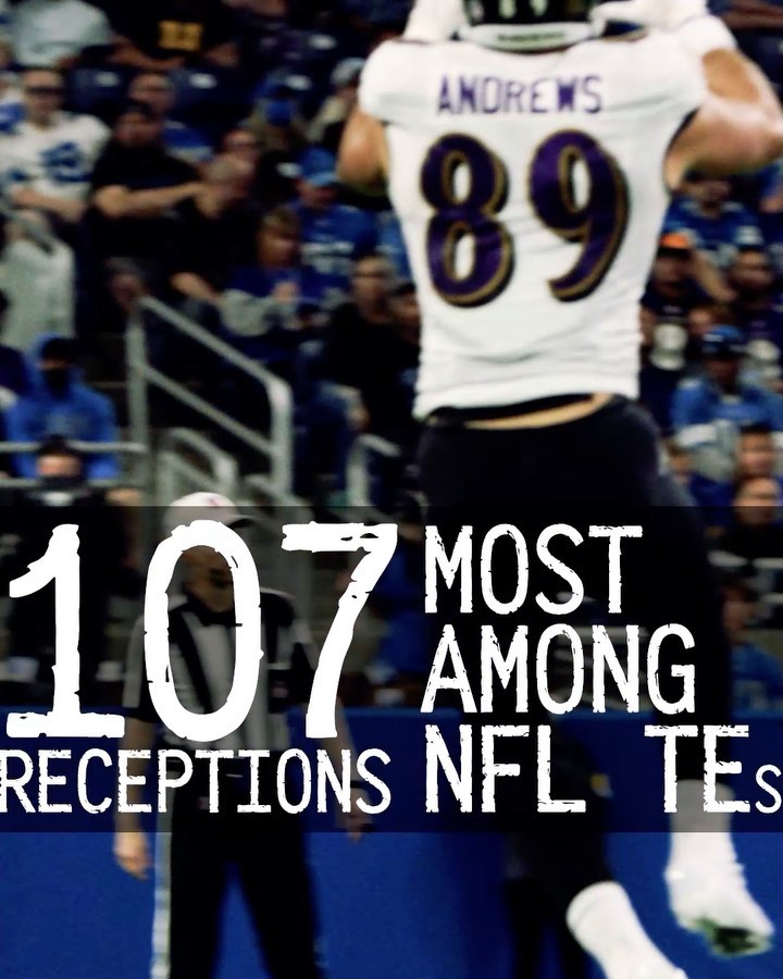 Top  and he’s not .
.
.
.
.
More highlights on BaltimoreRavens.com...