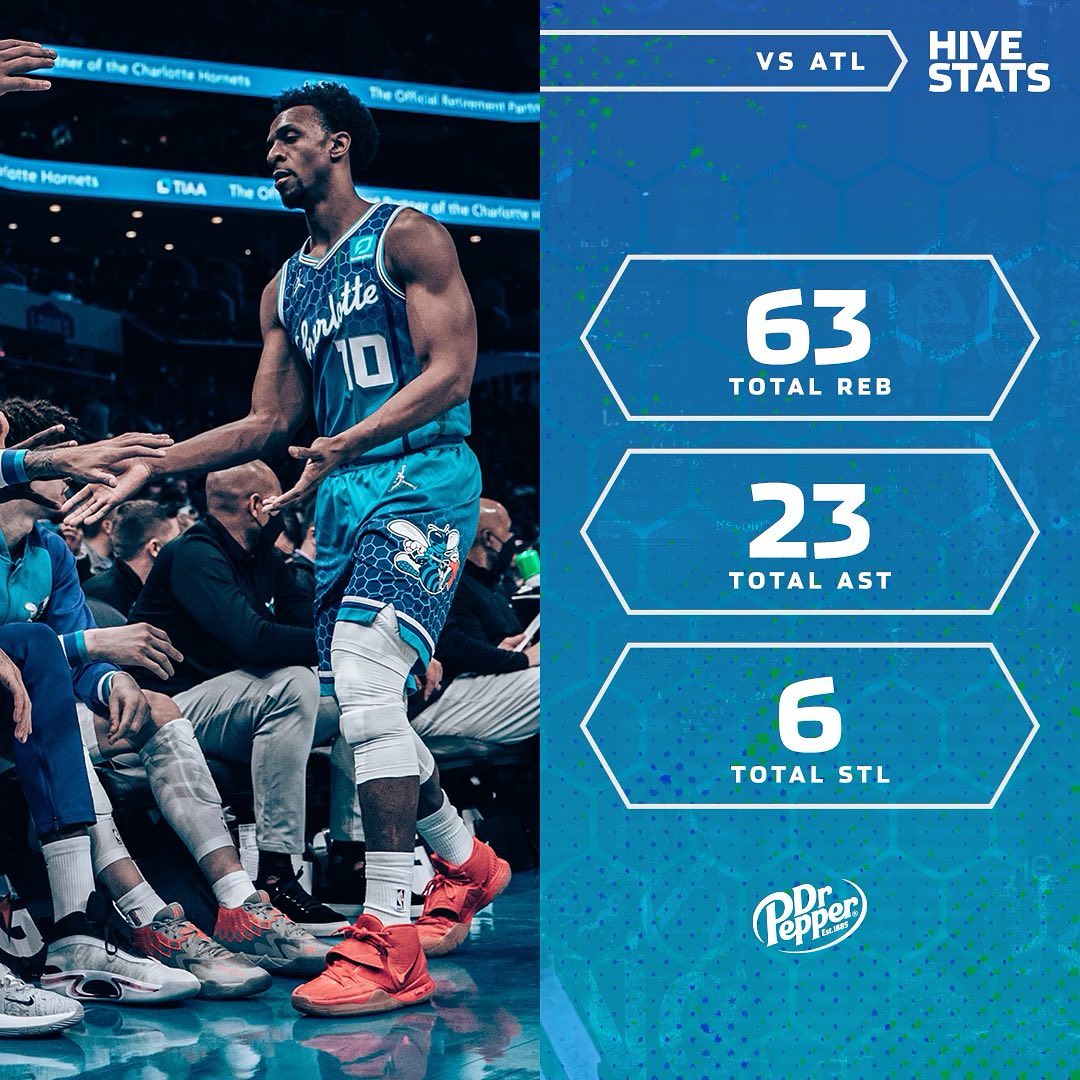 Miles: 19 PTS, 6 REB
LaMelo: 19 PTS, 6 REB, 4 AST
PJ: 12 PTS, 7 REB, 4 AST
Kelly...