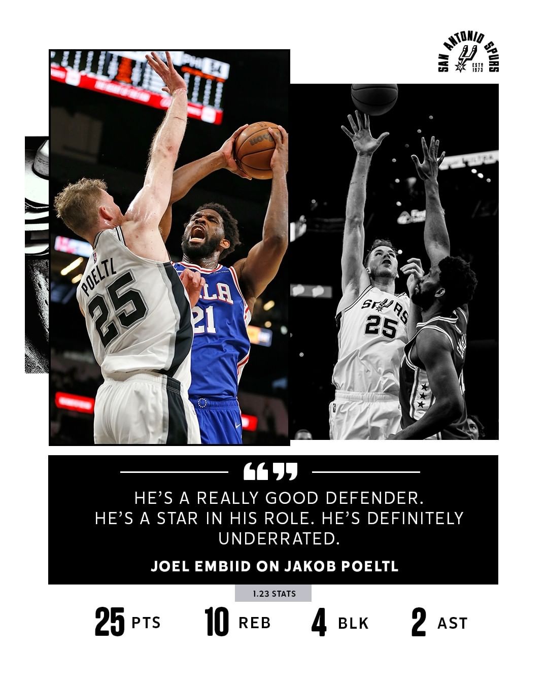 @jakob logged his career-high 16th double-double of the season vs. Philly 
First...