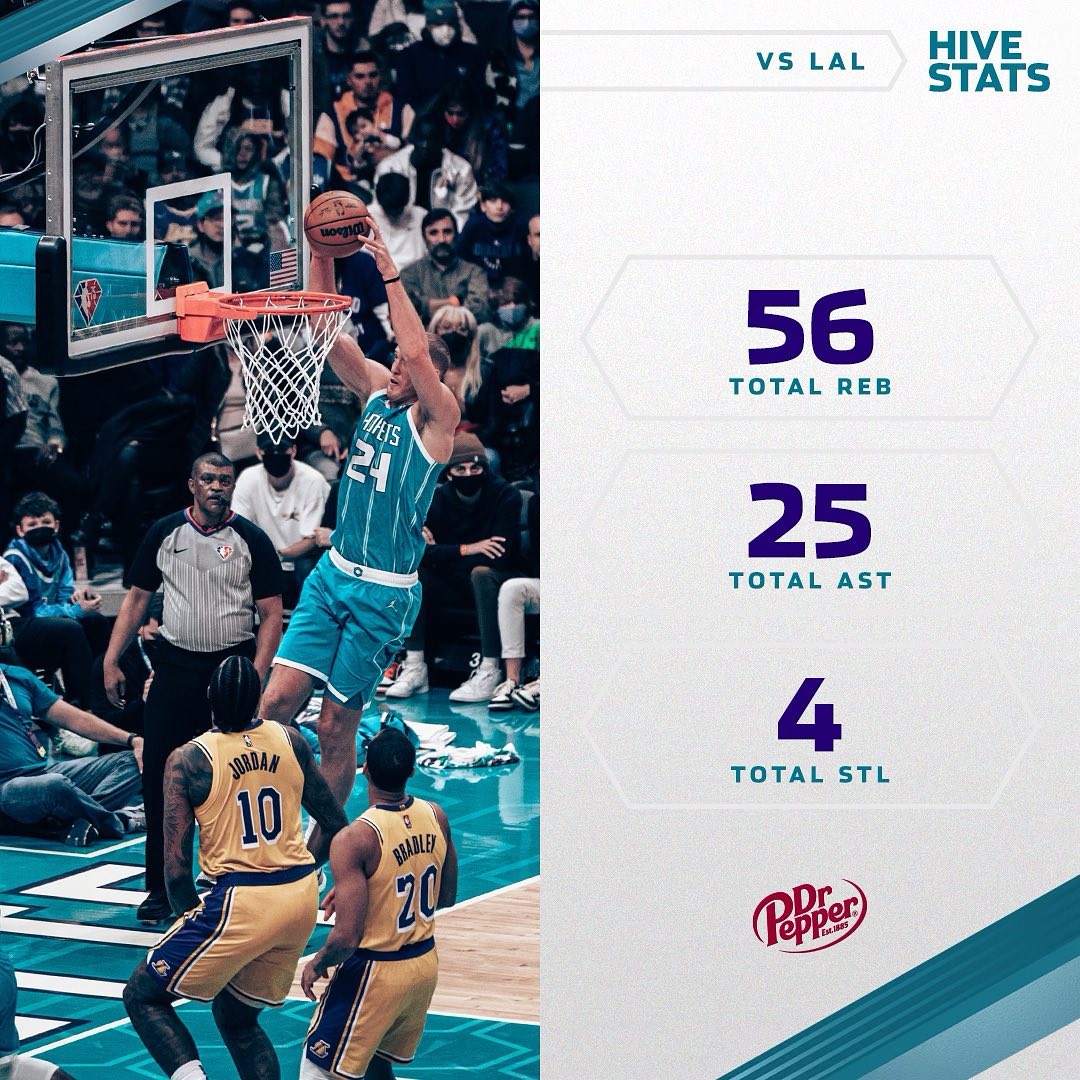 Miles: 26 PTS, 8 REB, 6 AST
Ish: 22 PTS, 5 AST
LaMelo: 20 PTS, 7 REB
Terry: 20 P...