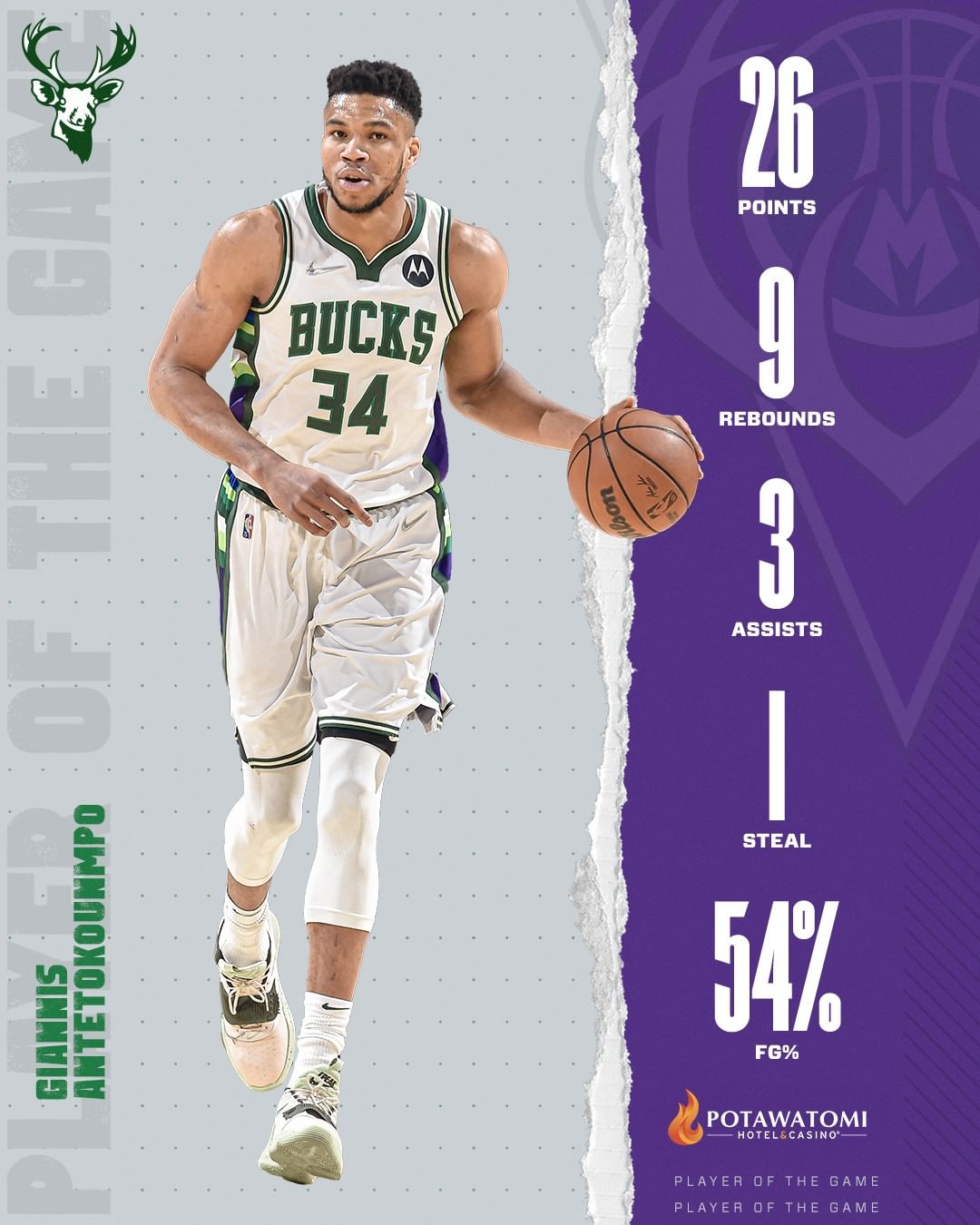 A second-half surge for Giannis tonight....