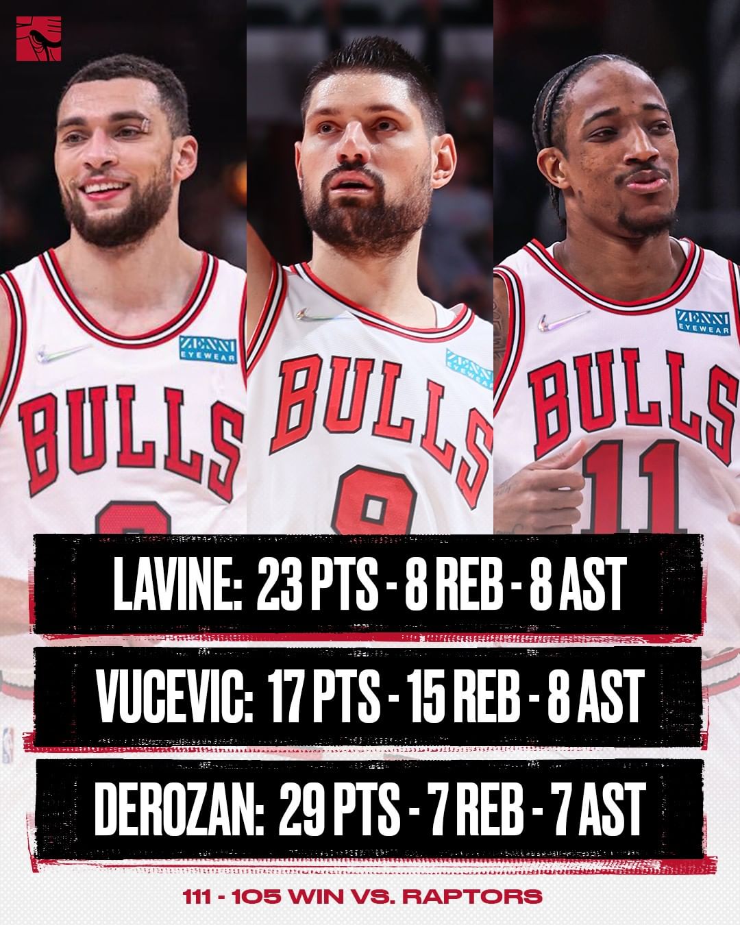 Secured our 30th win of the season ...