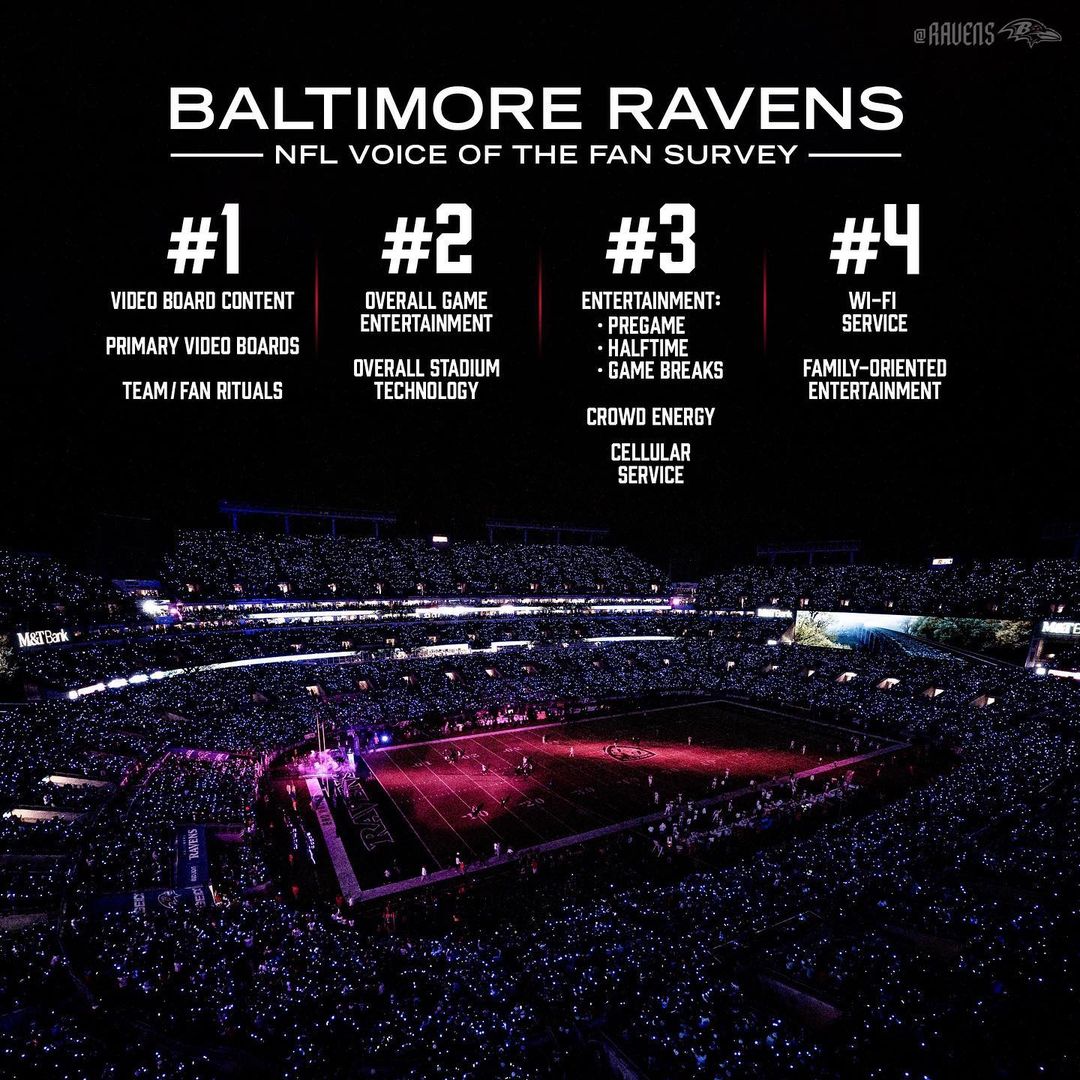 Gamedays in Baltimore are special because of the #RavensFlock ...