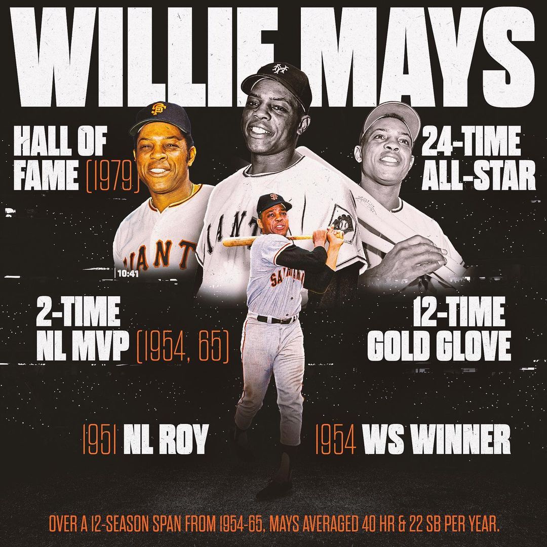 It doesn’t get much better than the Say Hey Kid. #BlackHistoryMonth...