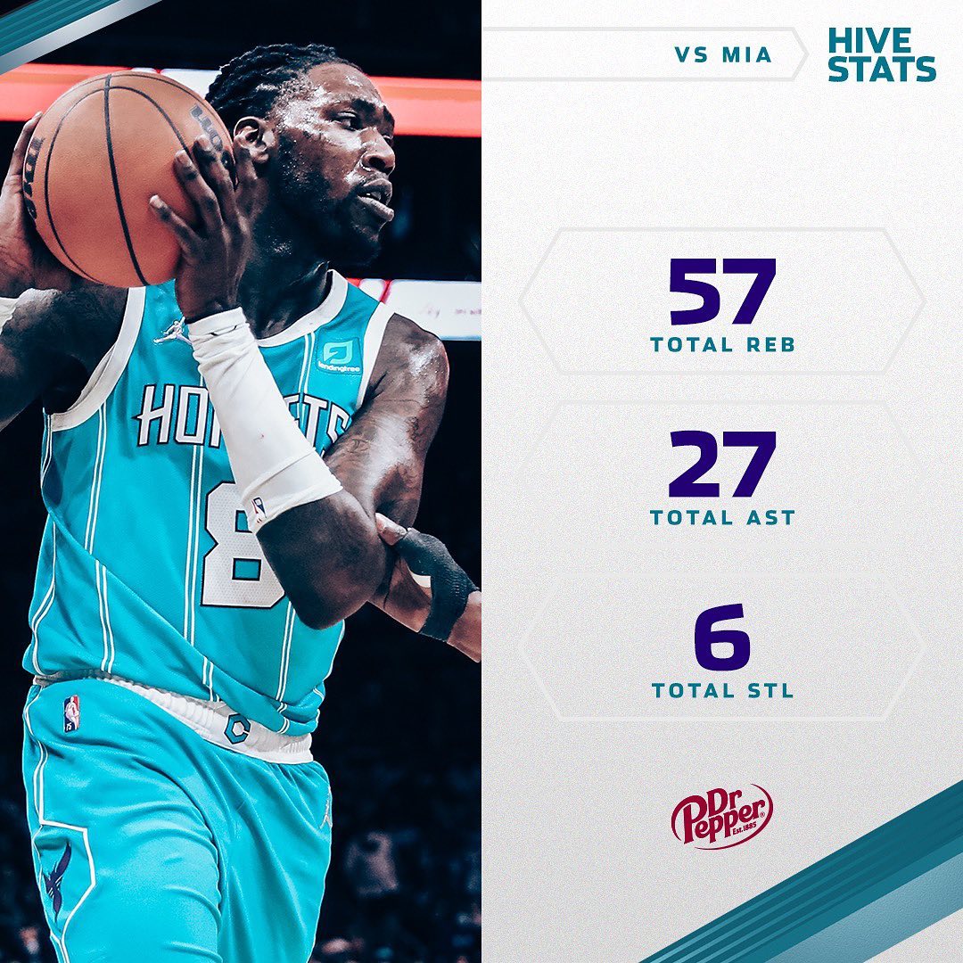 Miles: 29 PTS, 11 REB
Trez: 24 PTS, 8 REB
PJ: 15 PTS, 14 REB
Kelly: 15 PTS, 4 RE...