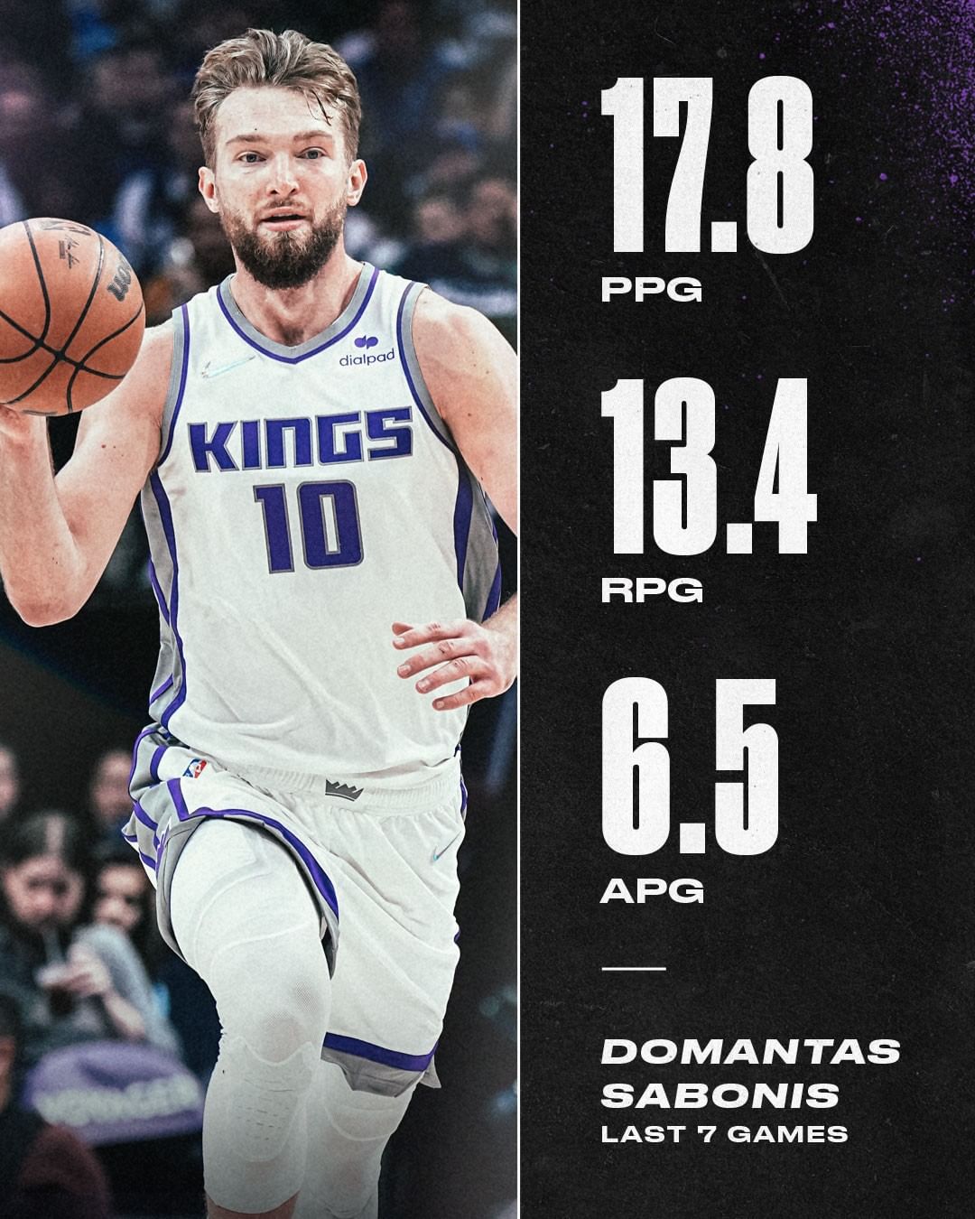 @dsabonis11 recorded his seventh consecutive double-double in Sacramento’s match...