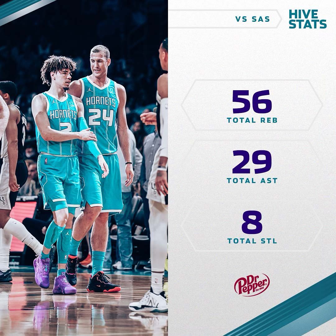 Terry: 31 PTS, 6 AST, 5 REB
LaMelo: 24 PTS, 8 REB, 7 AST
Trez: 15 PTS, 6 REB
PJ:...