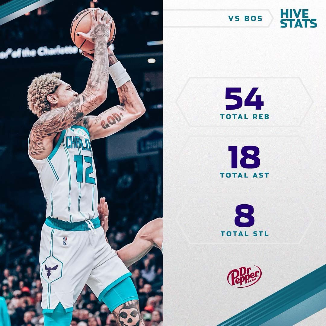 PJ: 17 PTS, 4 REB, 2 BLK
Miles: 17 PTS, 5 REB
LaMelo: 15 PTS, 8 REB, 4 AST
Terry...