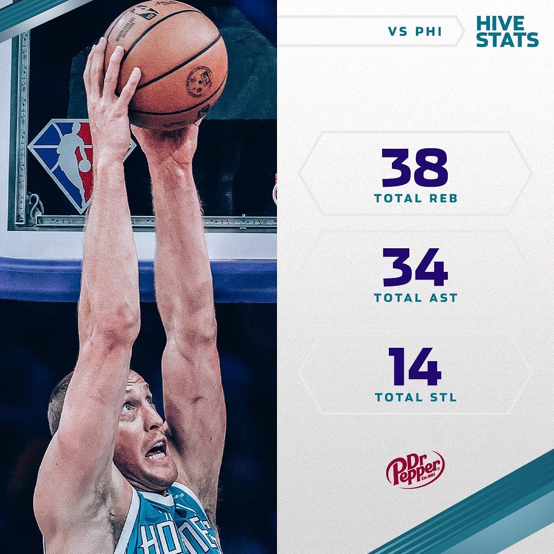 Miles: 20 PTS, 5 REB
PJ: 14 PTS, 3 REB
Melo: 13 PTS, 5 AST
Mason: 11 PTS, 4 AST
...