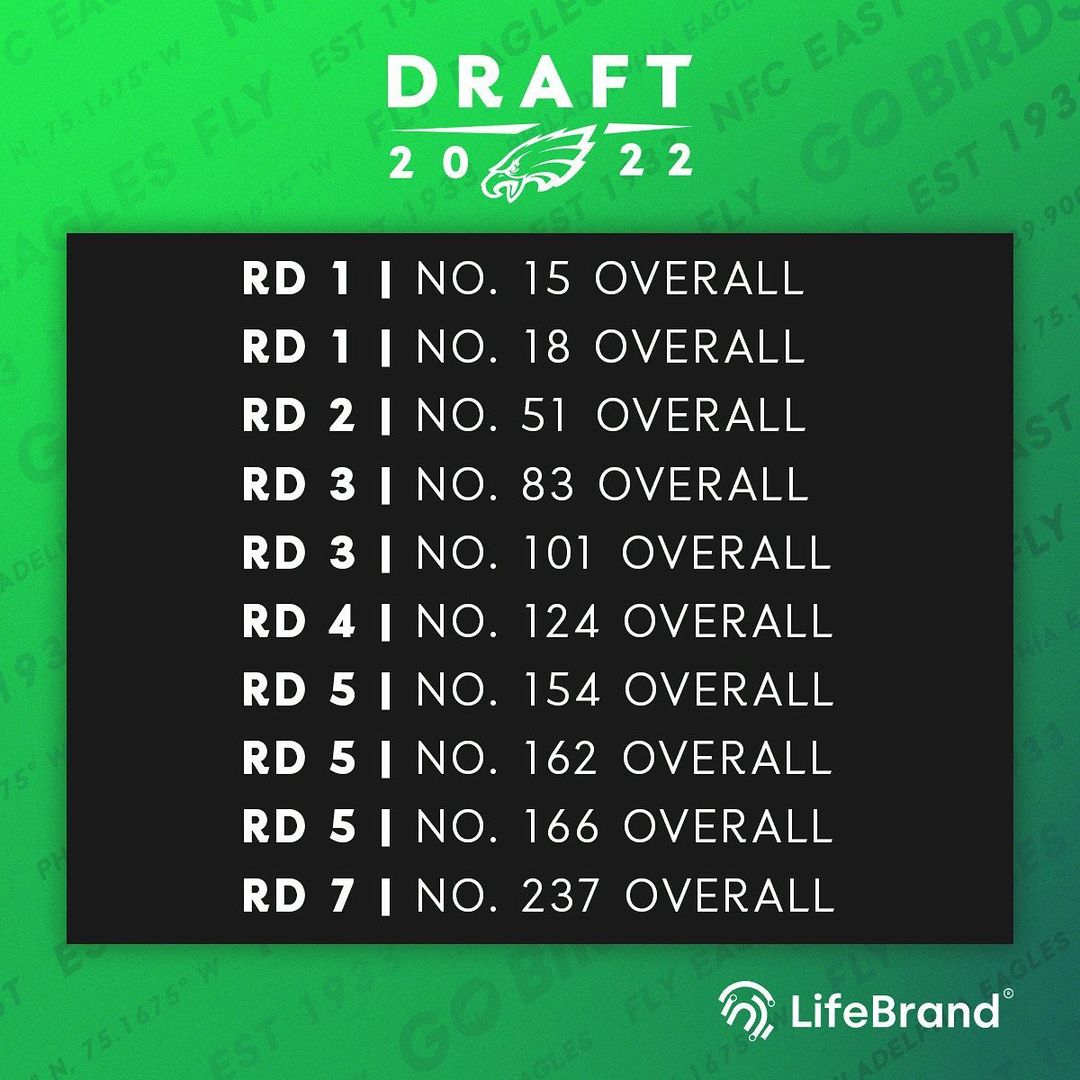 An updated look at our 2022 #EaglesDraft picks

@lifebrand.life | #FlyEaglesFly...