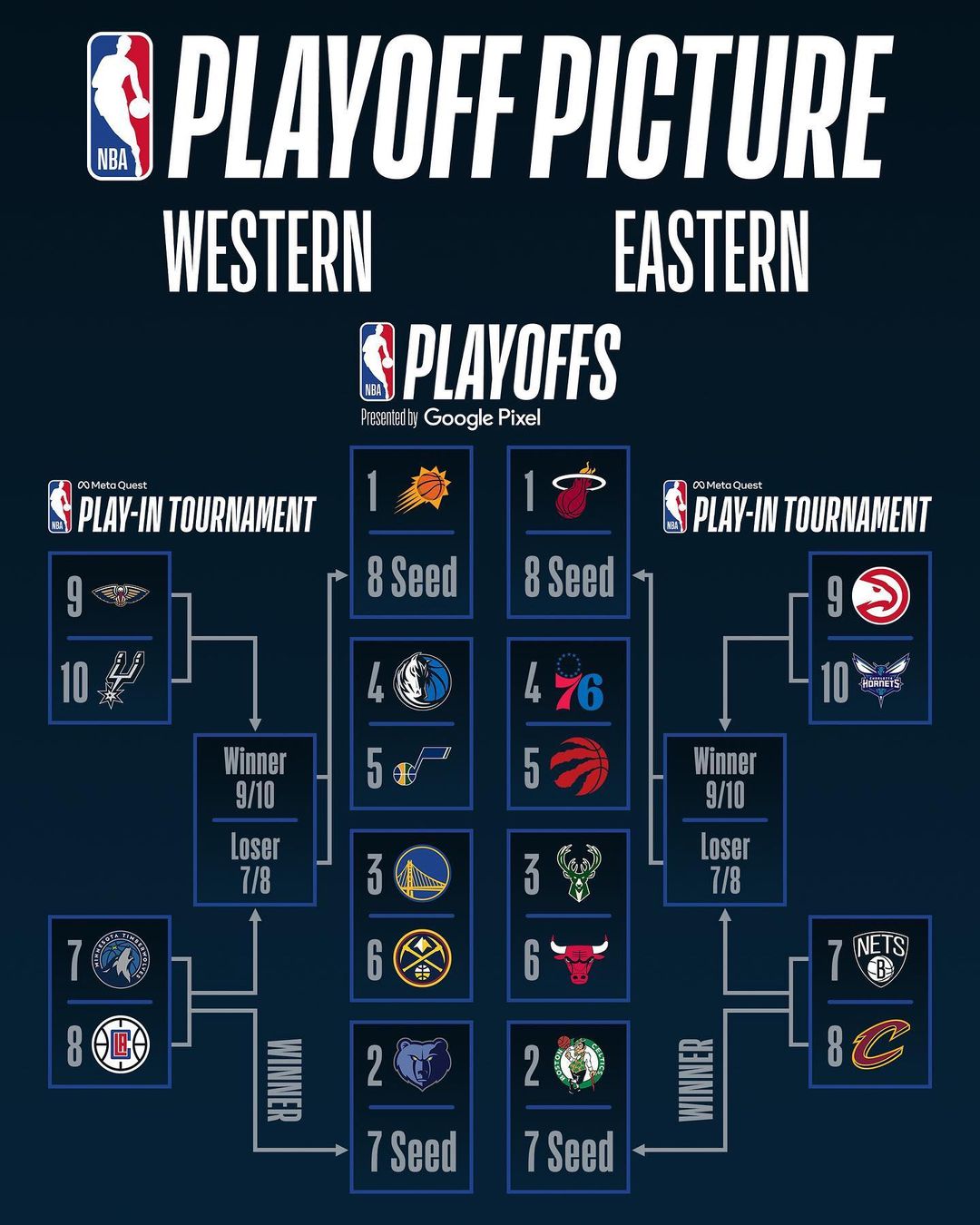 The PLAYOFF PICTURE!  #MetaQuestPlayIn tips Tuesday 4/12  #NBAPlayoffs presented...