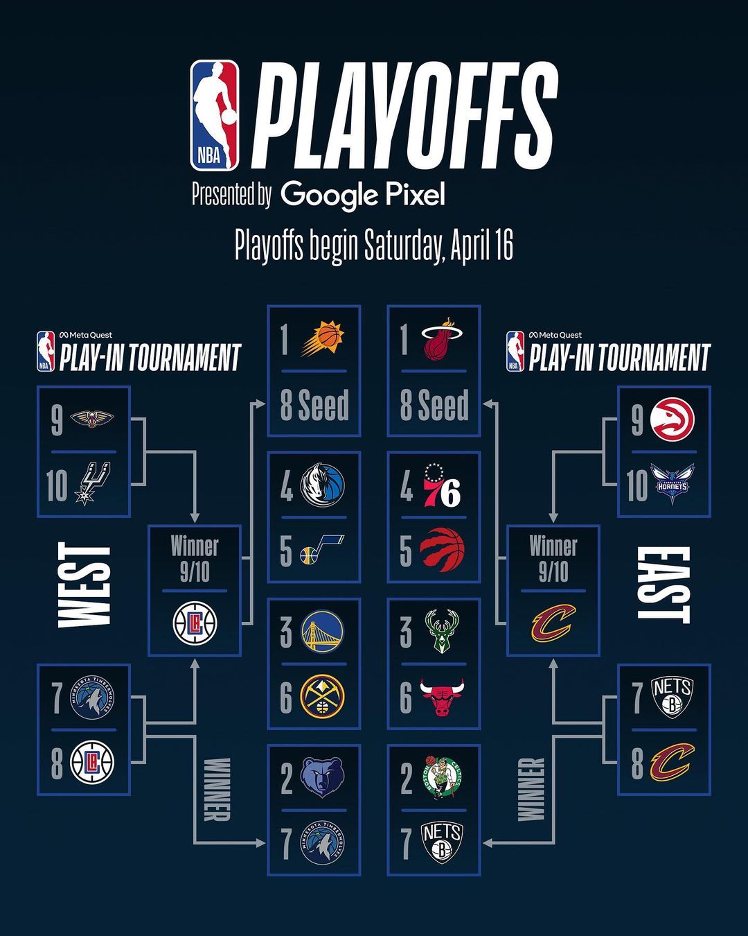 the #NBAPlayoffs presented by @googlepixel tips Saturday!...