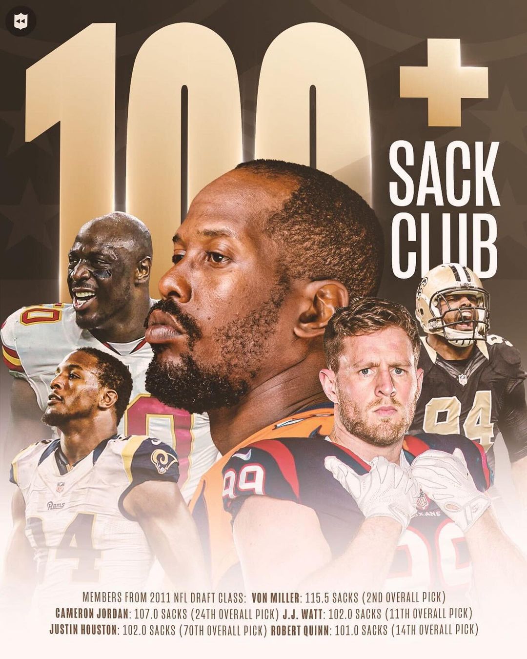 2011 set the standard for pass-rushers. Can this year’s class top this?

: 2022 ...