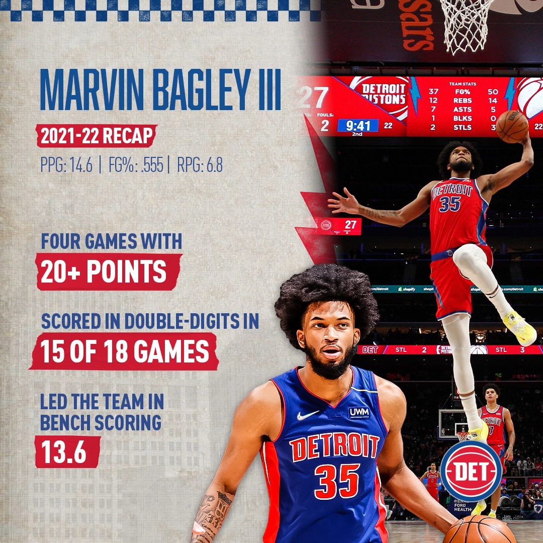 Let's rewind the 2021-22 season and highlight our interior threat Marvin Bagley ...