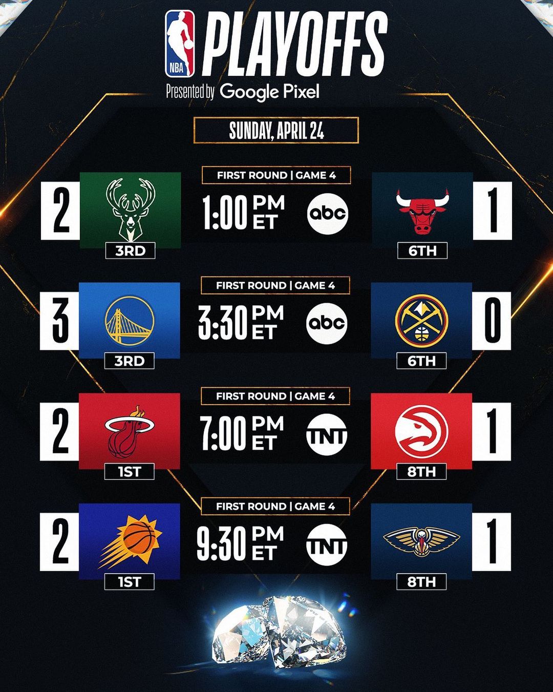 Sunday’s #NBAPlayoffs presented by @GooglePixel action!  ...