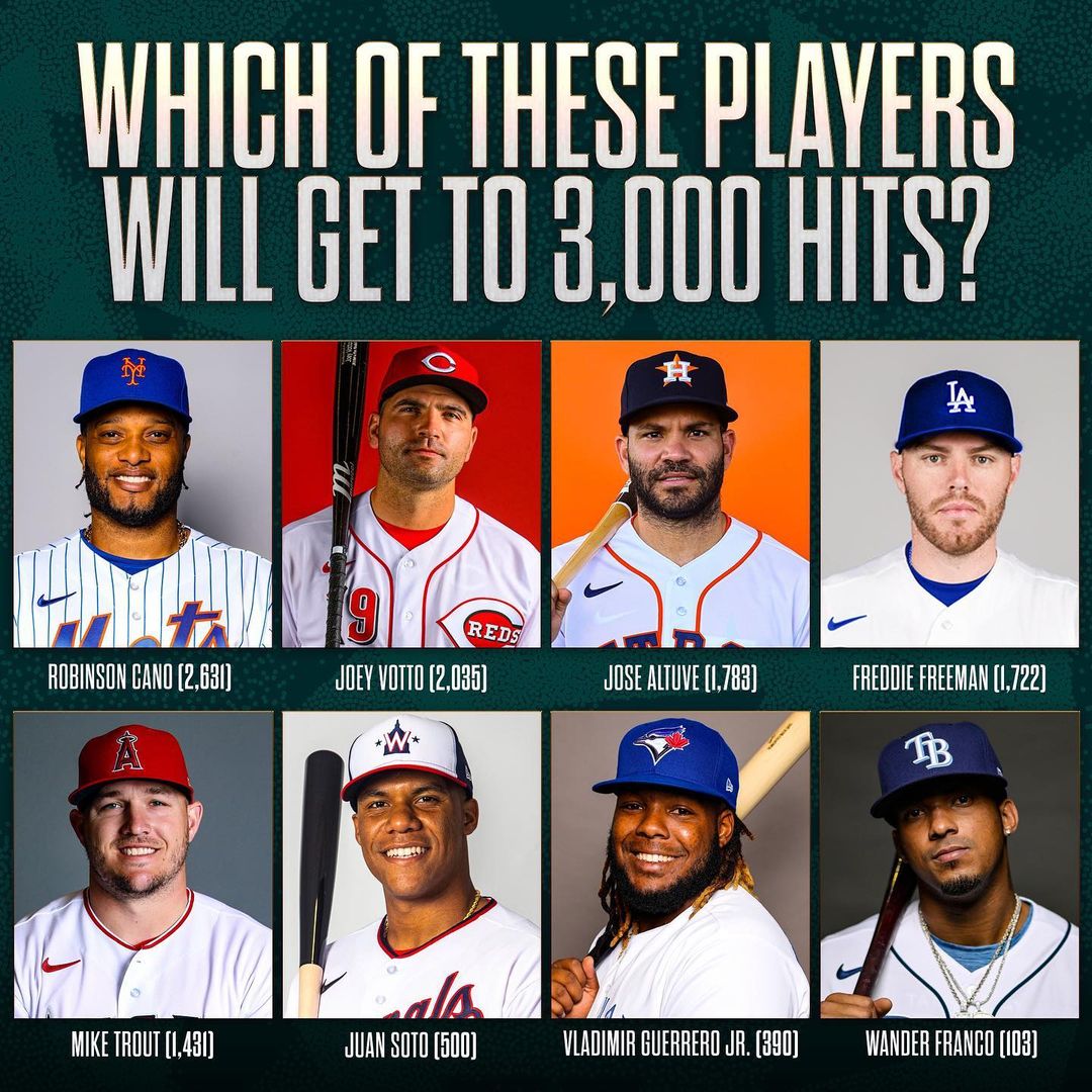 Miggy’s milestone yesterday has got us thinking......