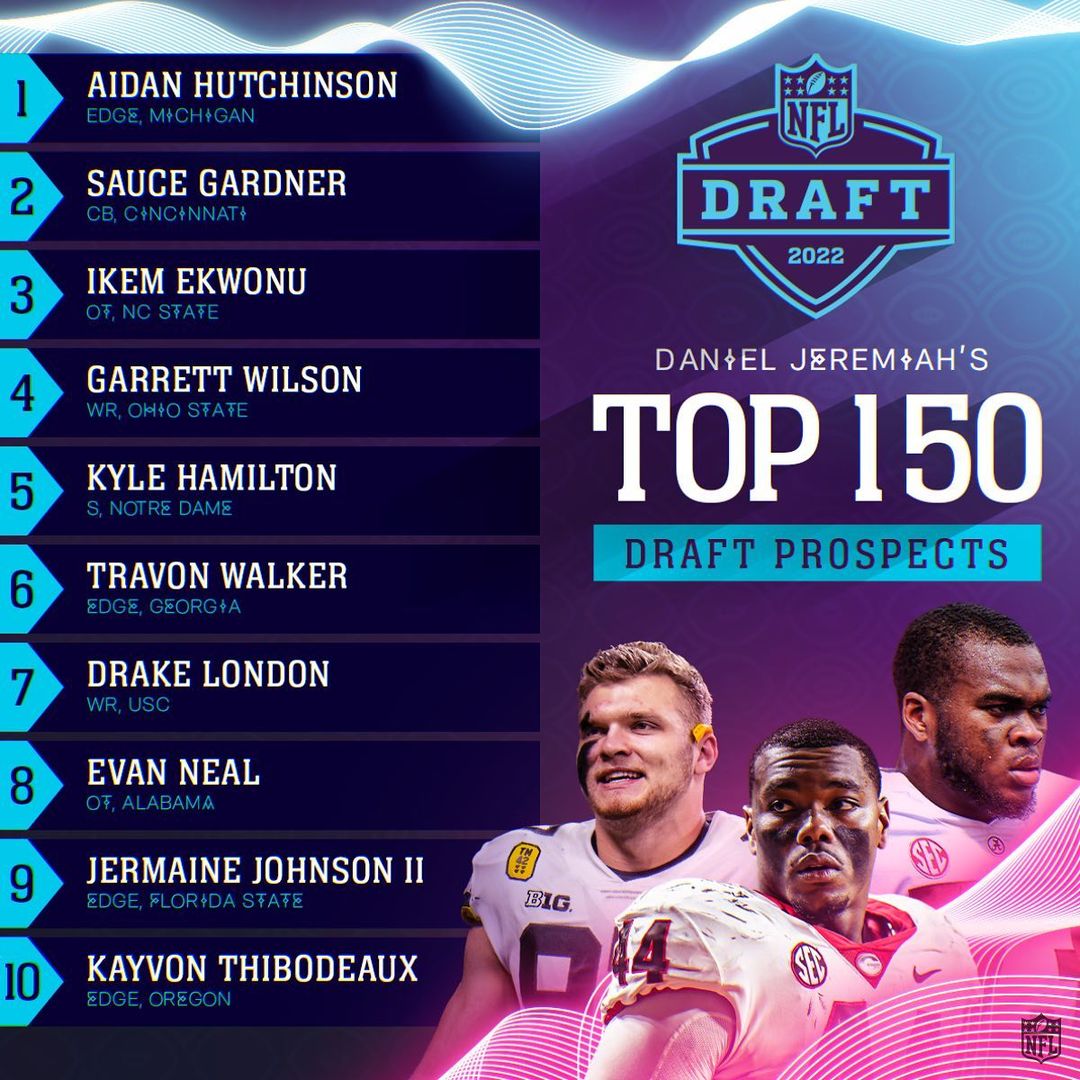 Daniel Jeremiah’s final top 10 draft prospect ranking is here  Click the link in...