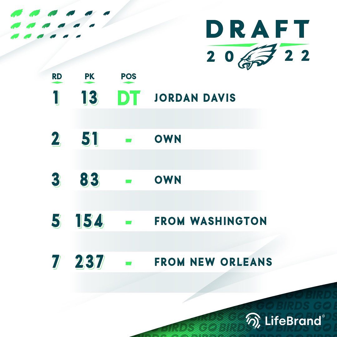 Great way to start #EaglesDraft!

@lifebrand.life | #FlyEaglesFly...