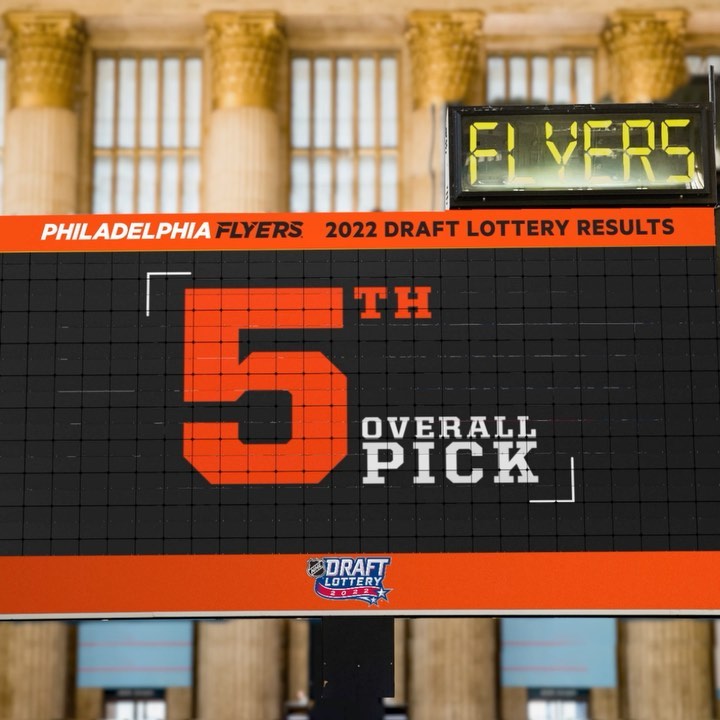 IT’S OFFICIAL.

The Flyers own the 5th overall pick in the 2022 #NHLDraft....