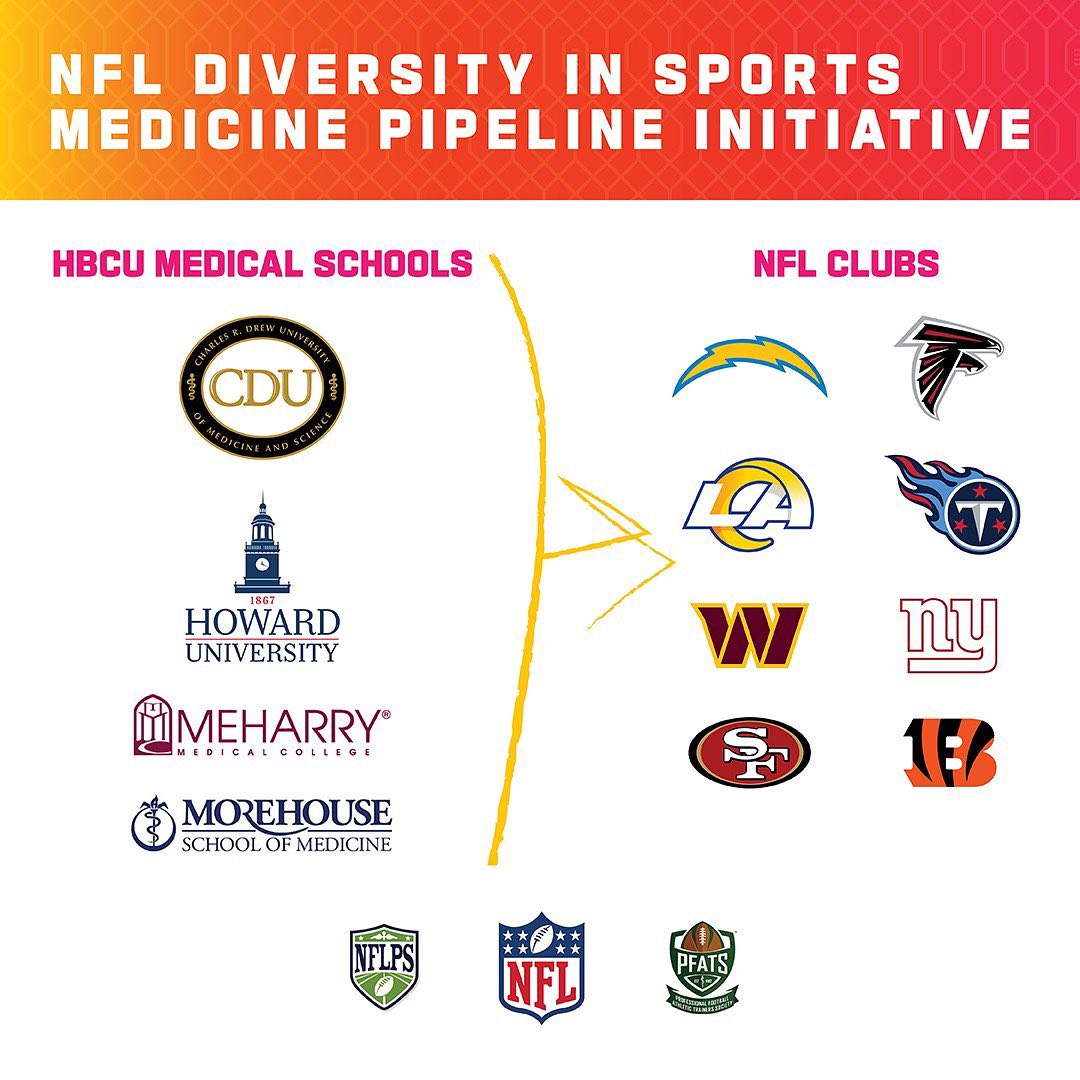 The newly announced NFL Diversity in Sports Medicine Pipeline Initiative will pr...