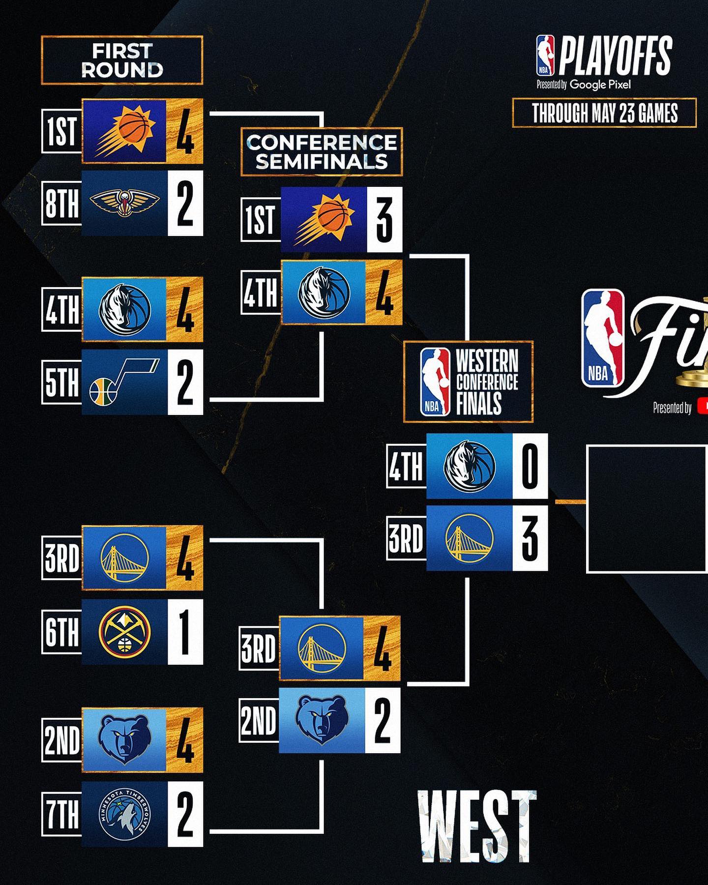 The Eastern Conference Finals are all even 2-2!  #NBAConferenceFinals presented...